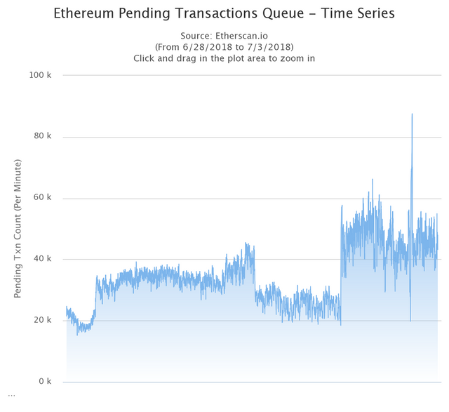 Bitcoin Buy And Sell Philippines Ethereum Raiden Release